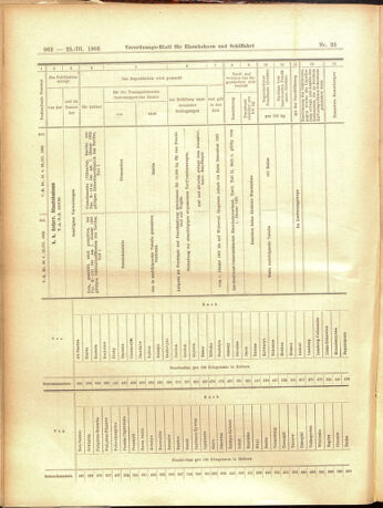 Verordnungs-Blatt für Eisenbahnen und Schiffahrt: Veröffentlichungen in Tarif- und Transport-Angelegenheiten 19050325 Seite: 22