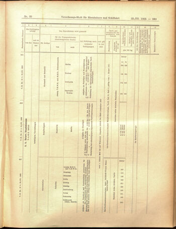 Verordnungs-Blatt für Eisenbahnen und Schiffahrt: Veröffentlichungen in Tarif- und Transport-Angelegenheiten 19050325 Seite: 23