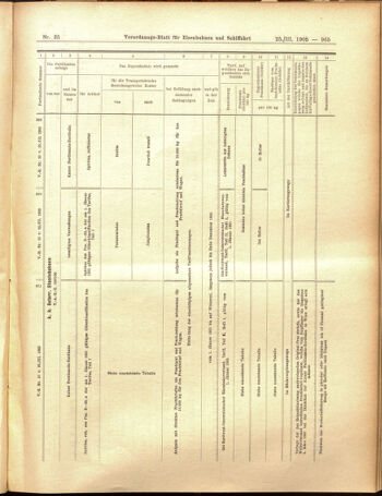 Verordnungs-Blatt für Eisenbahnen und Schiffahrt: Veröffentlichungen in Tarif- und Transport-Angelegenheiten 19050325 Seite: 25