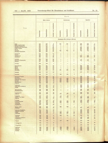 Verordnungs-Blatt für Eisenbahnen und Schiffahrt: Veröffentlichungen in Tarif- und Transport-Angelegenheiten 19050325 Seite: 26