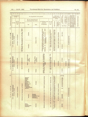 Verordnungs-Blatt für Eisenbahnen und Schiffahrt: Veröffentlichungen in Tarif- und Transport-Angelegenheiten 19050325 Seite: 28