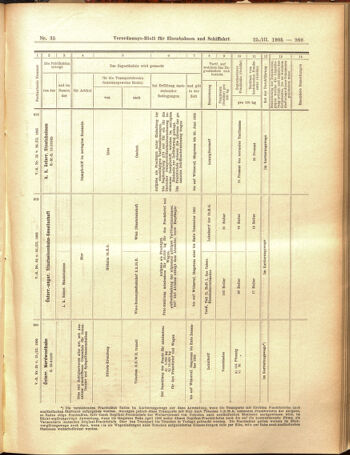 Verordnungs-Blatt für Eisenbahnen und Schiffahrt: Veröffentlichungen in Tarif- und Transport-Angelegenheiten 19050325 Seite: 29