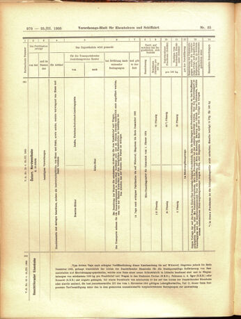 Verordnungs-Blatt für Eisenbahnen und Schiffahrt: Veröffentlichungen in Tarif- und Transport-Angelegenheiten 19050325 Seite: 30