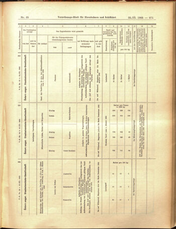 Verordnungs-Blatt für Eisenbahnen und Schiffahrt: Veröffentlichungen in Tarif- und Transport-Angelegenheiten 19050325 Seite: 31