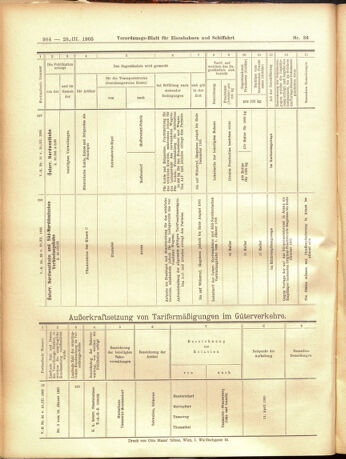 Verordnungs-Blatt für Eisenbahnen und Schiffahrt: Veröffentlichungen in Tarif- und Transport-Angelegenheiten 19050328 Seite: 12