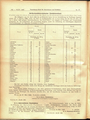 Verordnungs-Blatt für Eisenbahnen und Schiffahrt: Veröffentlichungen in Tarif- und Transport-Angelegenheiten 19050330 Seite: 14