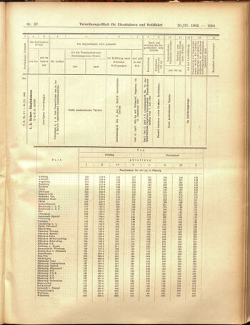 Verordnungs-Blatt für Eisenbahnen und Schiffahrt: Veröffentlichungen in Tarif- und Transport-Angelegenheiten 19050330 Seite: 17