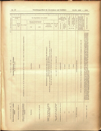 Verordnungs-Blatt für Eisenbahnen und Schiffahrt: Veröffentlichungen in Tarif- und Transport-Angelegenheiten 19050330 Seite: 19