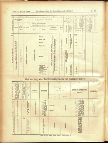 Verordnungs-Blatt für Eisenbahnen und Schiffahrt: Veröffentlichungen in Tarif- und Transport-Angelegenheiten 19050330 Seite: 20