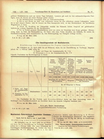 Verordnungs-Blatt für Eisenbahnen und Schiffahrt: Veröffentlichungen in Tarif- und Transport-Angelegenheiten 19050401 Seite: 18