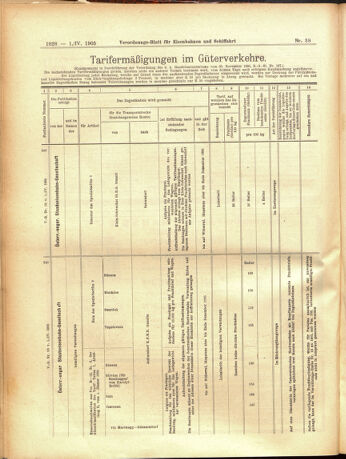 Verordnungs-Blatt für Eisenbahnen und Schiffahrt: Veröffentlichungen in Tarif- und Transport-Angelegenheiten 19050401 Seite: 24