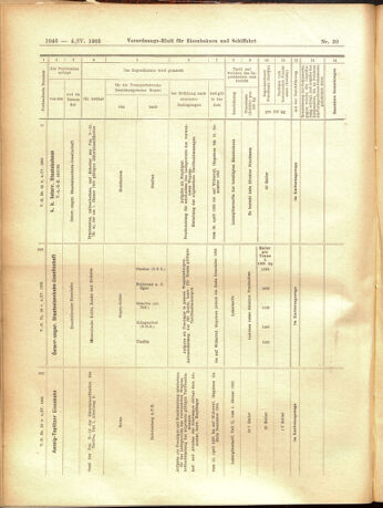 Verordnungs-Blatt für Eisenbahnen und Schiffahrt: Veröffentlichungen in Tarif- und Transport-Angelegenheiten 19050404 Seite: 14