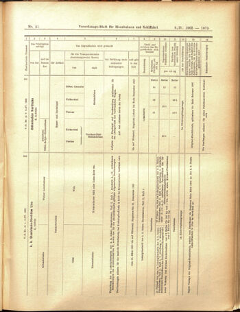 Verordnungs-Blatt für Eisenbahnen und Schiffahrt: Veröffentlichungen in Tarif- und Transport-Angelegenheiten 19050408 Seite: 11