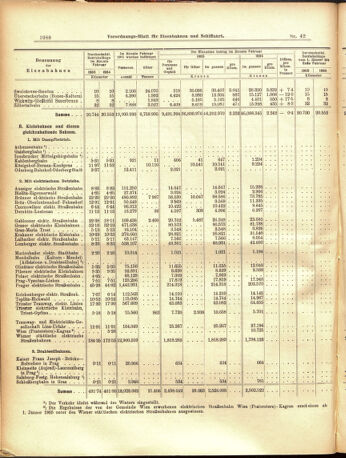 Verordnungs-Blatt für Eisenbahnen und Schiffahrt: Veröffentlichungen in Tarif- und Transport-Angelegenheiten 19050411 Seite: 12