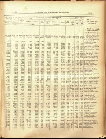 Verordnungs-Blatt für Eisenbahnen und Schiffahrt: Veröffentlichungen in Tarif- und Transport-Angelegenheiten 19050411 Seite: 7