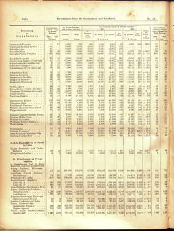 Verordnungs-Blatt für Eisenbahnen und Schiffahrt: Veröffentlichungen in Tarif- und Transport-Angelegenheiten 19050411 Seite: 8