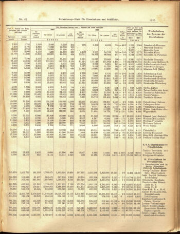 Verordnungs-Blatt für Eisenbahnen und Schiffahrt: Veröffentlichungen in Tarif- und Transport-Angelegenheiten 19050411 Seite: 9