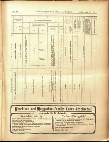 Verordnungs-Blatt für Eisenbahnen und Schiffahrt: Veröffentlichungen in Tarif- und Transport-Angelegenheiten 19050413 Seite: 19