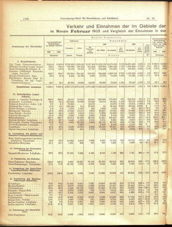 Verordnungs-Blatt für Eisenbahnen und Schiffahrt: Veröffentlichungen in Tarif- und Transport-Angelegenheiten 19050413 Seite: 2