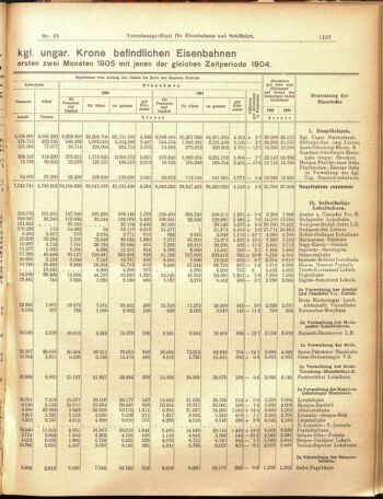 Verordnungs-Blatt für Eisenbahnen und Schiffahrt: Veröffentlichungen in Tarif- und Transport-Angelegenheiten 19050413 Seite: 3