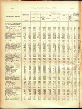 Verordnungs-Blatt für Eisenbahnen und Schiffahrt: Veröffentlichungen in Tarif- und Transport-Angelegenheiten 19050413 Seite: 4