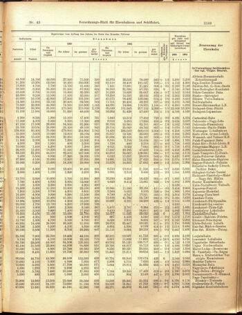 Verordnungs-Blatt für Eisenbahnen und Schiffahrt: Veröffentlichungen in Tarif- und Transport-Angelegenheiten 19050413 Seite: 5