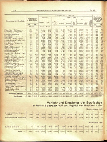 Verordnungs-Blatt für Eisenbahnen und Schiffahrt: Veröffentlichungen in Tarif- und Transport-Angelegenheiten 19050413 Seite: 6