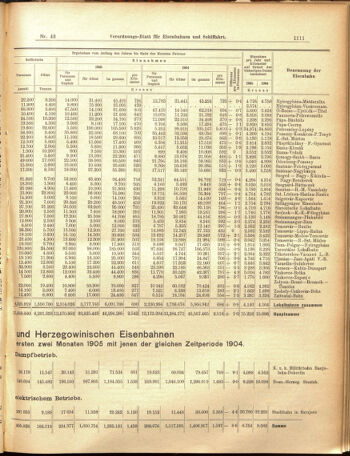 Verordnungs-Blatt für Eisenbahnen und Schiffahrt: Veröffentlichungen in Tarif- und Transport-Angelegenheiten 19050413 Seite: 7