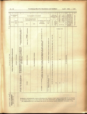 Verordnungs-Blatt für Eisenbahnen und Schiffahrt: Veröffentlichungen in Tarif- und Transport-Angelegenheiten 19050415 Seite: 15