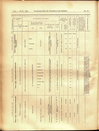 Verordnungs-Blatt für Eisenbahnen und Schiffahrt: Veröffentlichungen in Tarif- und Transport-Angelegenheiten 19050420 Seite: 16