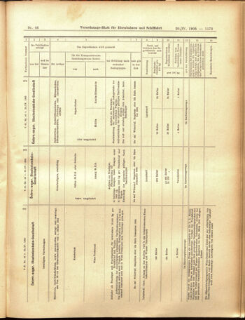 Verordnungs-Blatt für Eisenbahnen und Schiffahrt: Veröffentlichungen in Tarif- und Transport-Angelegenheiten 19050420 Seite: 17