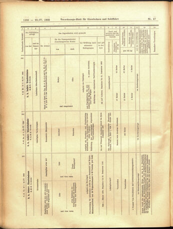 Verordnungs-Blatt für Eisenbahnen und Schiffahrt: Veröffentlichungen in Tarif- und Transport-Angelegenheiten 19050422 Seite: 12