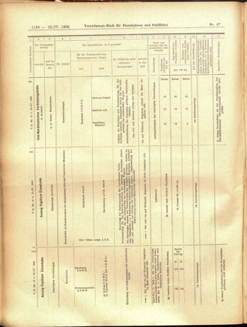 Verordnungs-Blatt für Eisenbahnen und Schiffahrt: Veröffentlichungen in Tarif- und Transport-Angelegenheiten 19050422 Seite: 14