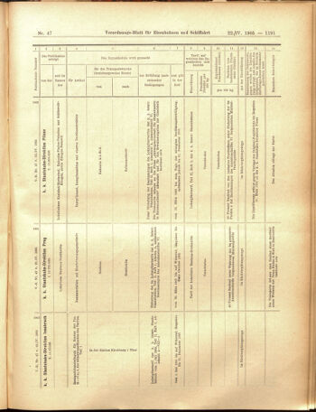 Verordnungs-Blatt für Eisenbahnen und Schiffahrt: Veröffentlichungen in Tarif- und Transport-Angelegenheiten 19050422 Seite: 15