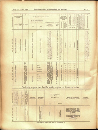 Verordnungs-Blatt für Eisenbahnen und Schiffahrt: Veröffentlichungen in Tarif- und Transport-Angelegenheiten 19050422 Seite: 16