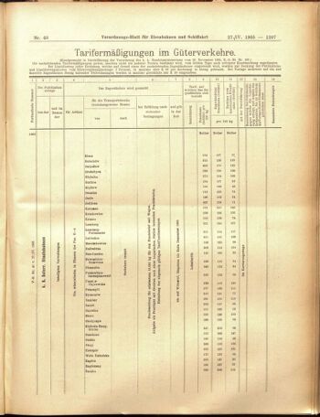 Verordnungs-Blatt für Eisenbahnen und Schiffahrt: Veröffentlichungen in Tarif- und Transport-Angelegenheiten 19050427 Seite: 15