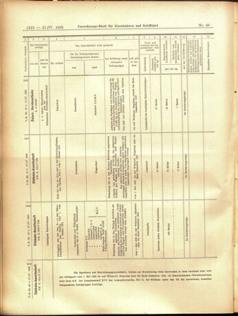 Verordnungs-Blatt für Eisenbahnen und Schiffahrt: Veröffentlichungen in Tarif- und Transport-Angelegenheiten 19050427 Seite: 20