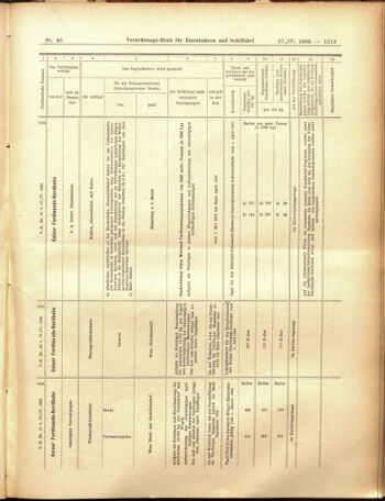 Verordnungs-Blatt für Eisenbahnen und Schiffahrt: Veröffentlichungen in Tarif- und Transport-Angelegenheiten 19050427 Seite: 21