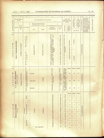 Verordnungs-Blatt für Eisenbahnen und Schiffahrt: Veröffentlichungen in Tarif- und Transport-Angelegenheiten 19050427 Seite: 22