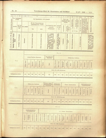 Verordnungs-Blatt für Eisenbahnen und Schiffahrt: Veröffentlichungen in Tarif- und Transport-Angelegenheiten 19050427 Seite: 23