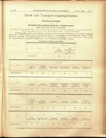 Verordnungs-Blatt für Eisenbahnen und Schiffahrt: Veröffentlichungen in Tarif- und Transport-Angelegenheiten 19050427 Seite: 5