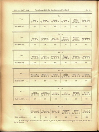 Verordnungs-Blatt für Eisenbahnen und Schiffahrt: Veröffentlichungen in Tarif- und Transport-Angelegenheiten 19050427 Seite: 6