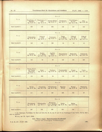 Verordnungs-Blatt für Eisenbahnen und Schiffahrt: Veröffentlichungen in Tarif- und Transport-Angelegenheiten 19050427 Seite: 7