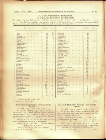 Verordnungs-Blatt für Eisenbahnen und Schiffahrt: Veröffentlichungen in Tarif- und Transport-Angelegenheiten 19050427 Seite: 8