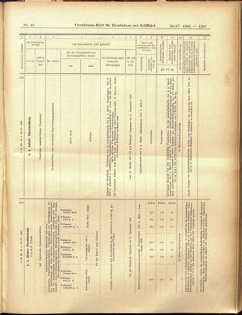 Verordnungs-Blatt für Eisenbahnen und Schiffahrt: Veröffentlichungen in Tarif- und Transport-Angelegenheiten 19050429 Seite: 13