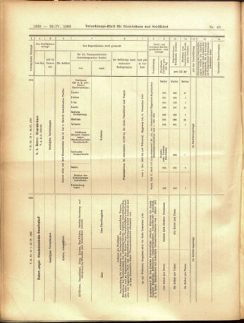 Verordnungs-Blatt für Eisenbahnen und Schiffahrt: Veröffentlichungen in Tarif- und Transport-Angelegenheiten 19050429 Seite: 14