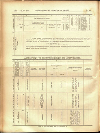 Verordnungs-Blatt für Eisenbahnen und Schiffahrt: Veröffentlichungen in Tarif- und Transport-Angelegenheiten 19050429 Seite: 16