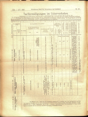 Verordnungs-Blatt für Eisenbahnen und Schiffahrt: Veröffentlichungen in Tarif- und Transport-Angelegenheiten 19050502 Seite: 12