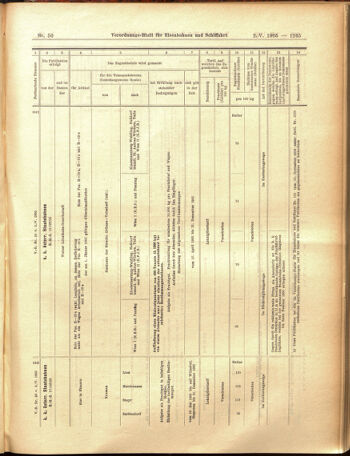 Verordnungs-Blatt für Eisenbahnen und Schiffahrt: Veröffentlichungen in Tarif- und Transport-Angelegenheiten 19050502 Seite: 13