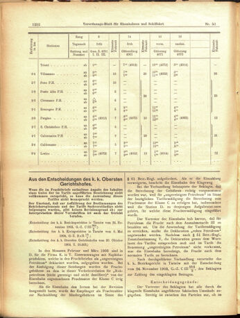 Verordnungs-Blatt für Eisenbahnen und Schiffahrt: Veröffentlichungen in Tarif- und Transport-Angelegenheiten 19050504 Seite: 4